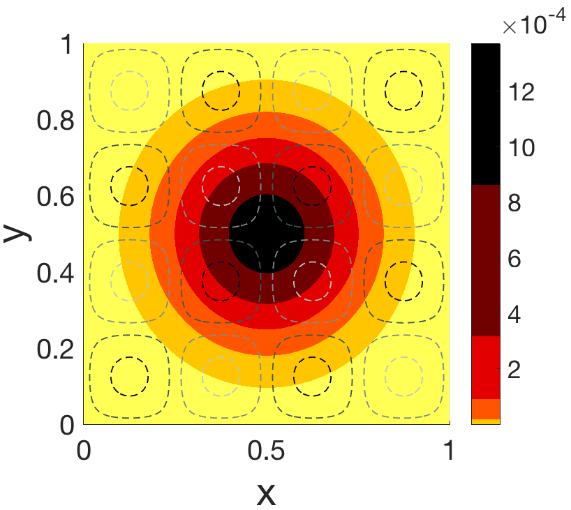 Figure 24