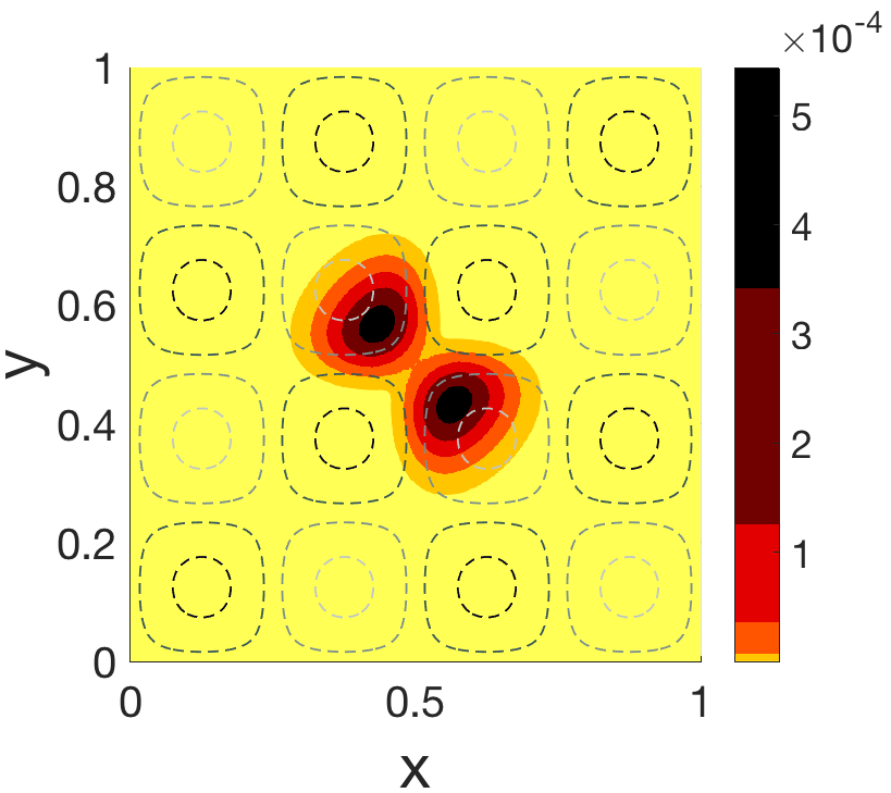 Figure 25