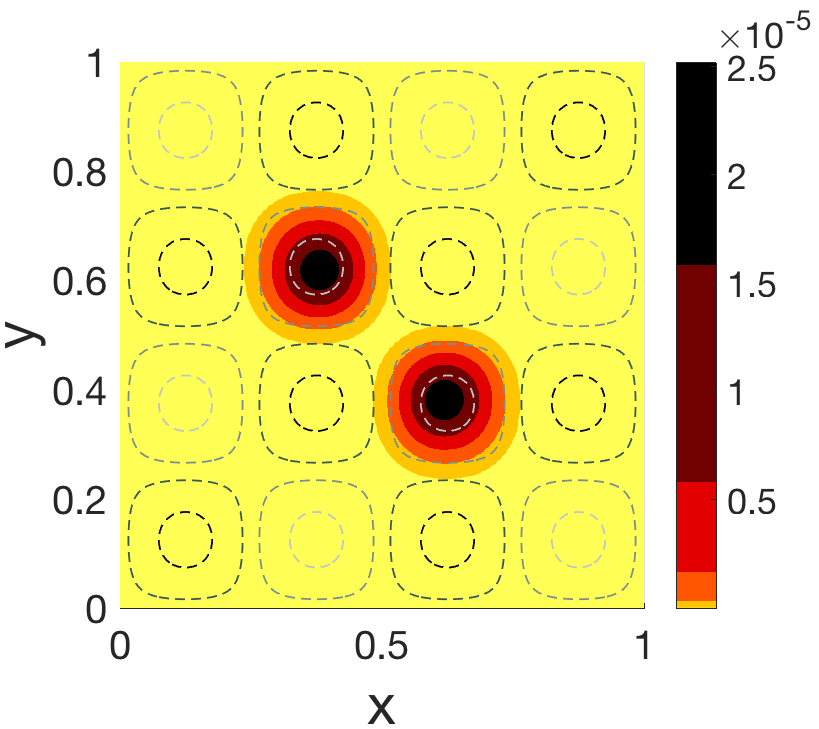Figure 27