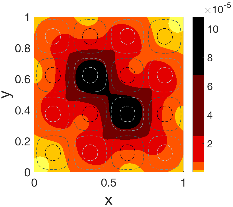 Figure 28