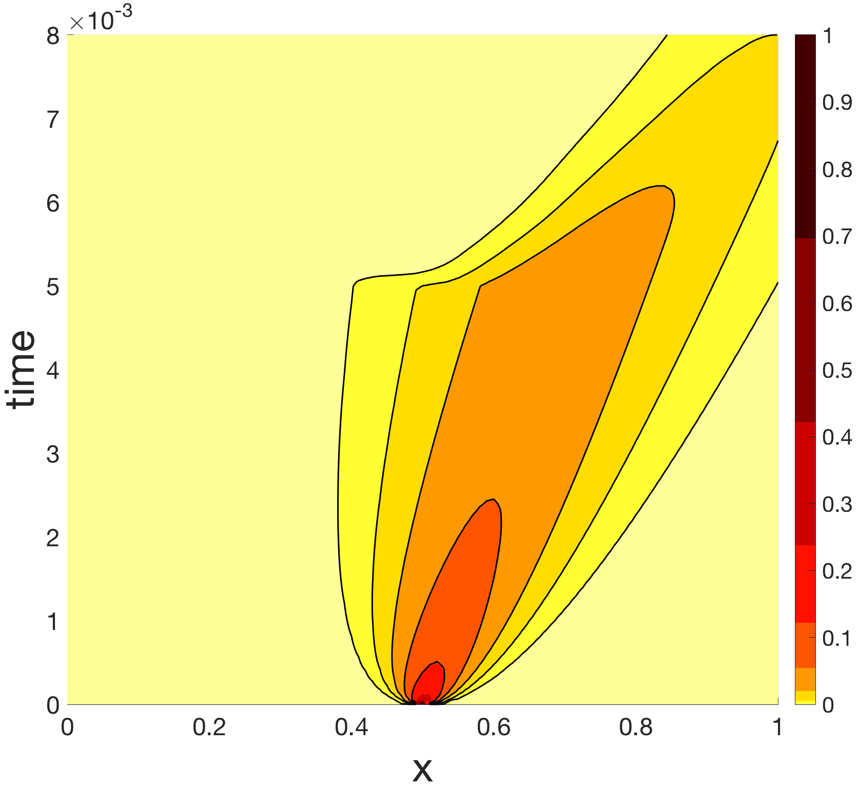 Figure 29