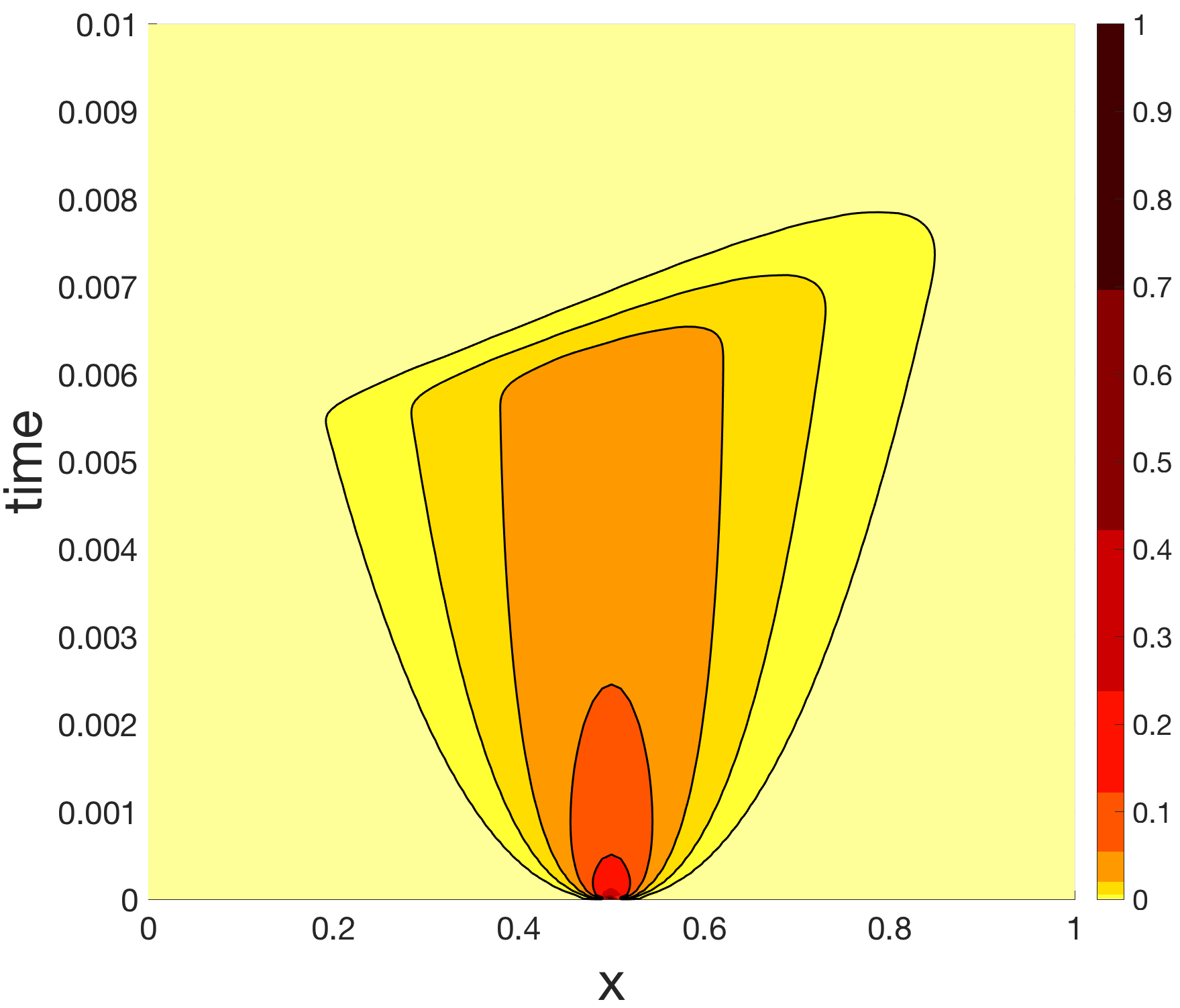 Figure 30