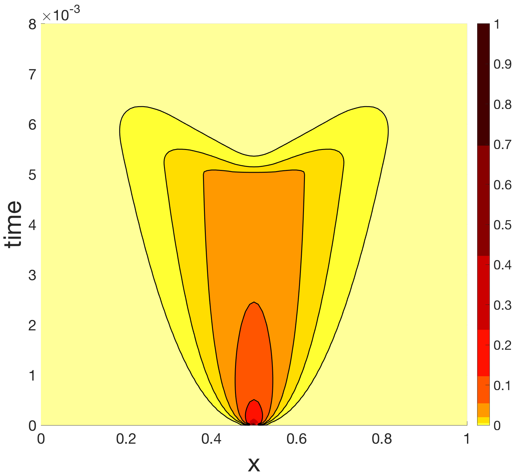 Figure 31