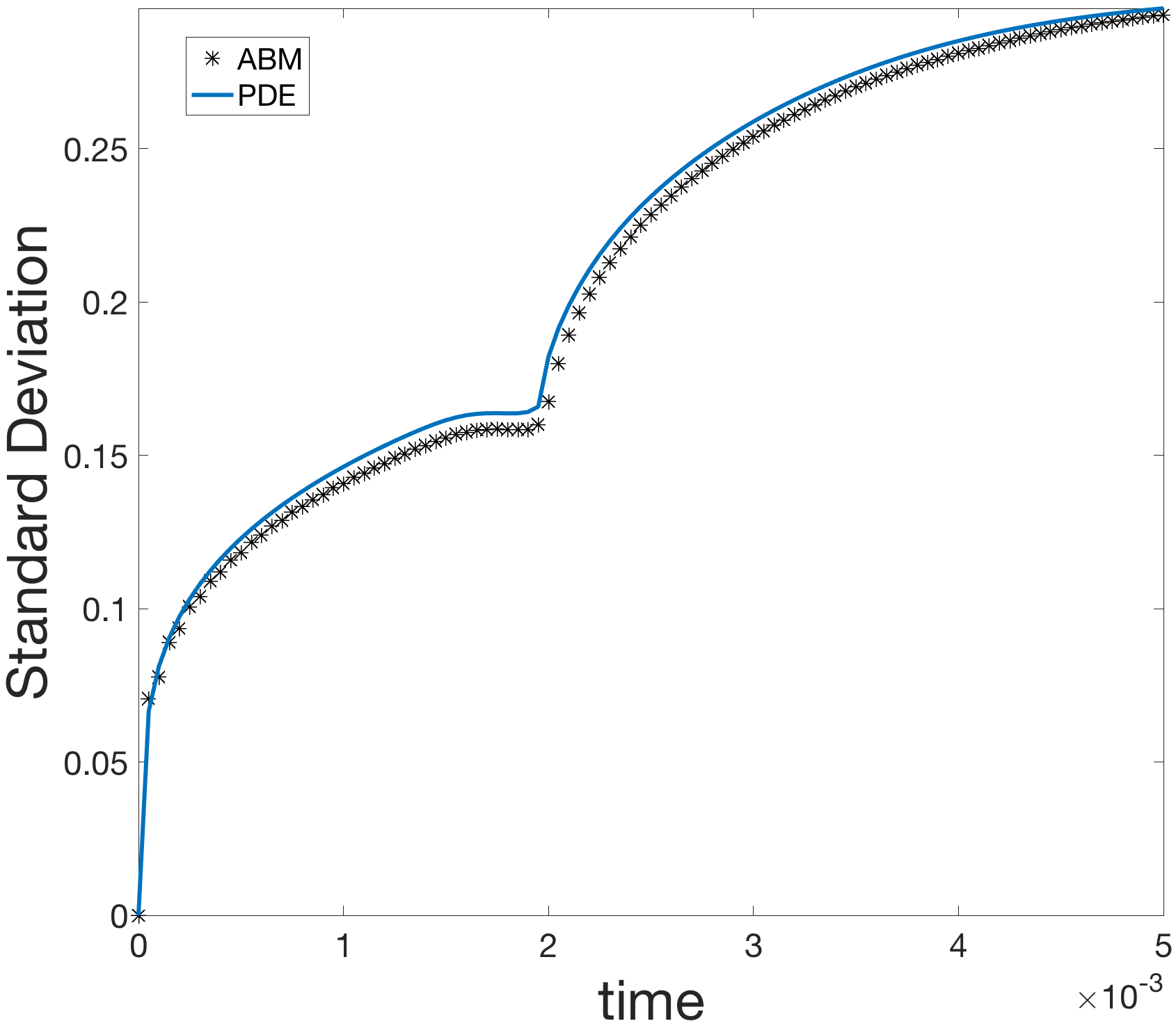 Figure 32