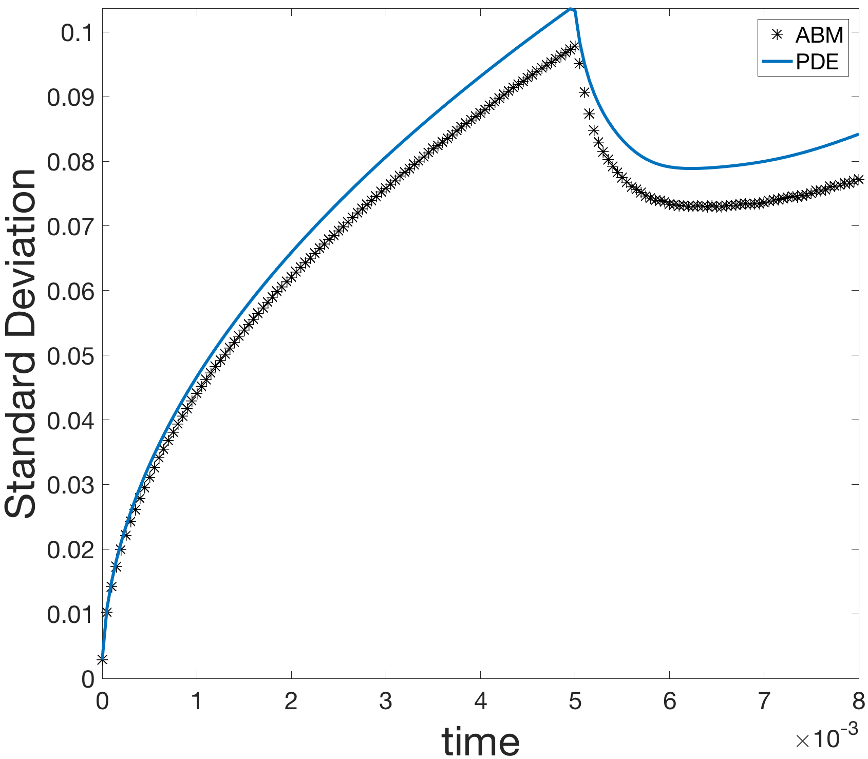 Figure 33