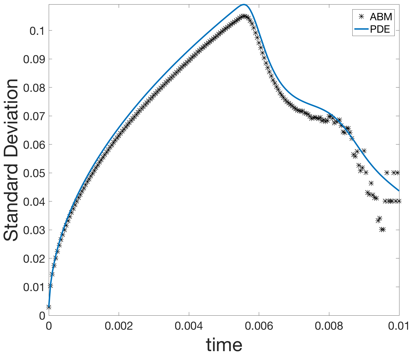Figure 34