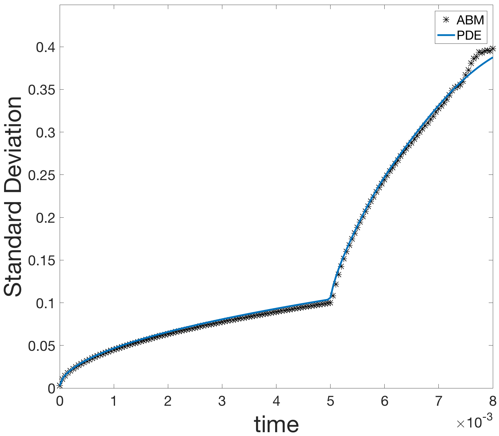 Figure 35