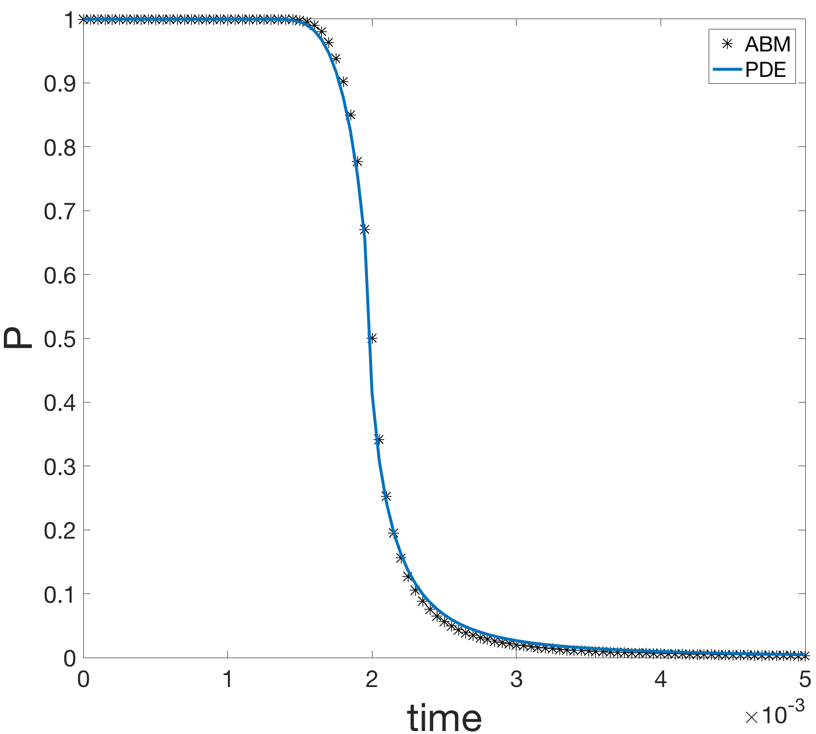 Figure 36