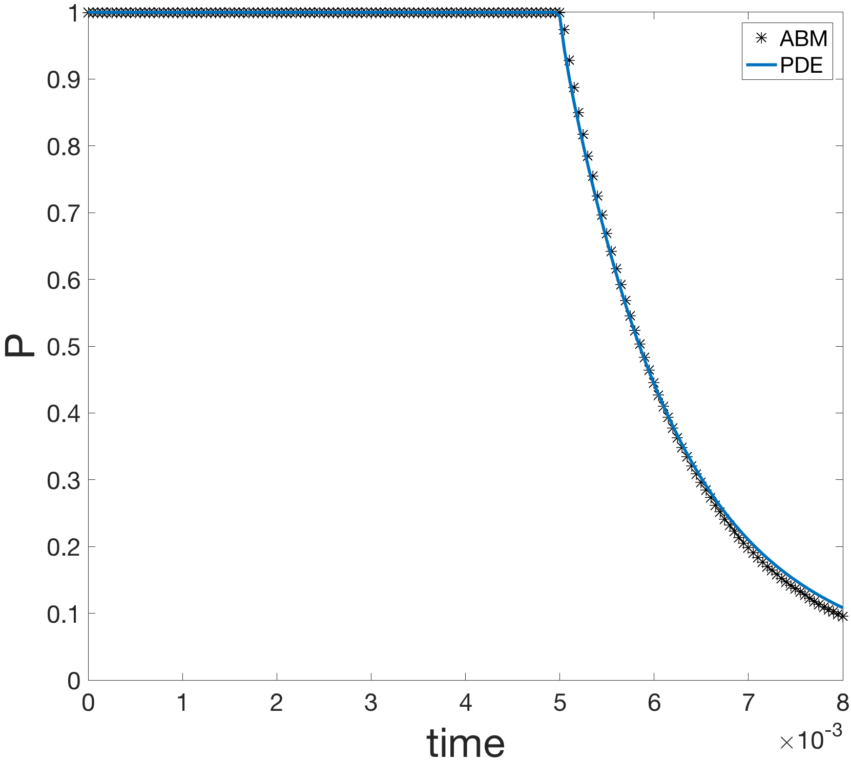 Figure 37