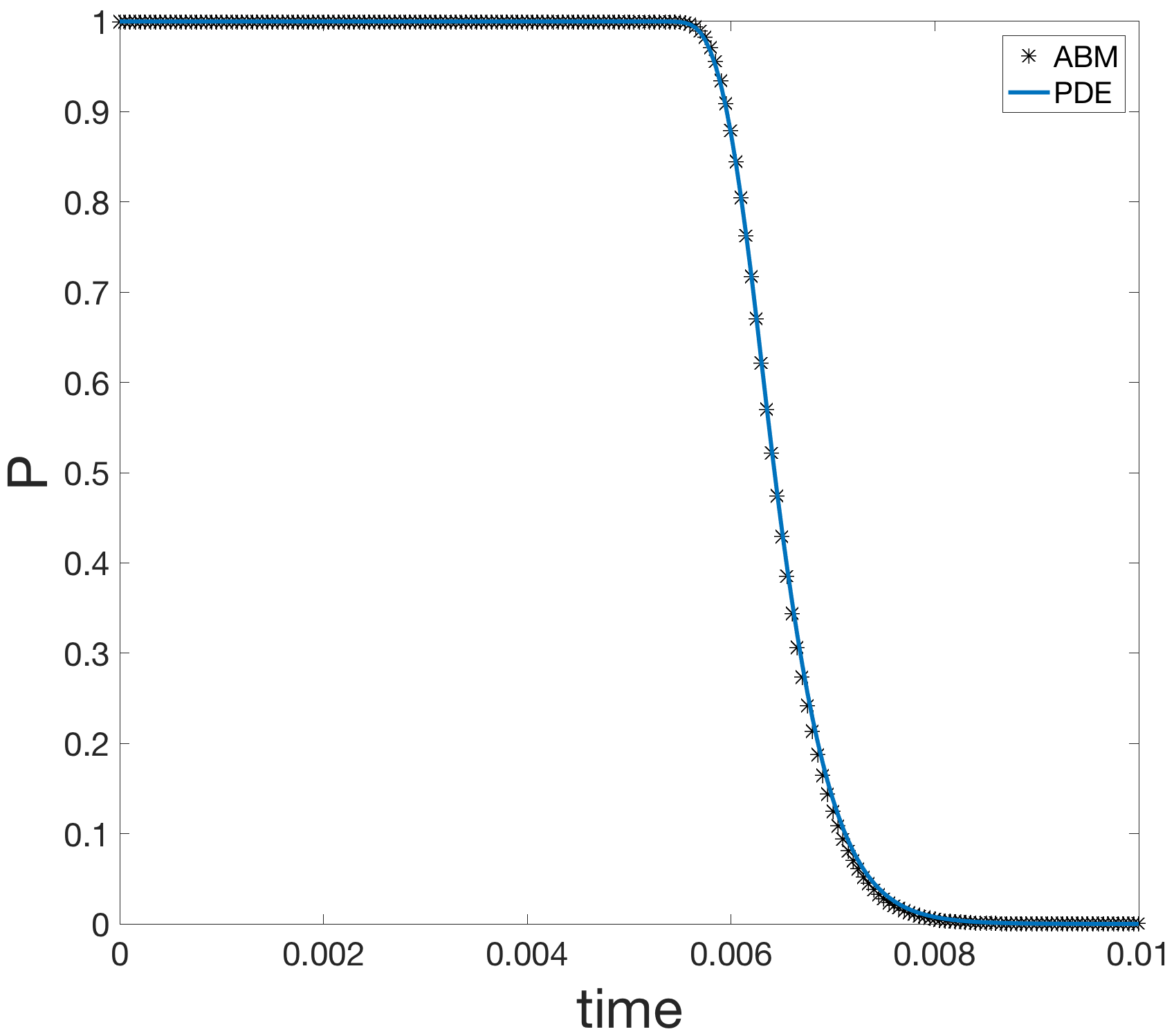Figure 38
