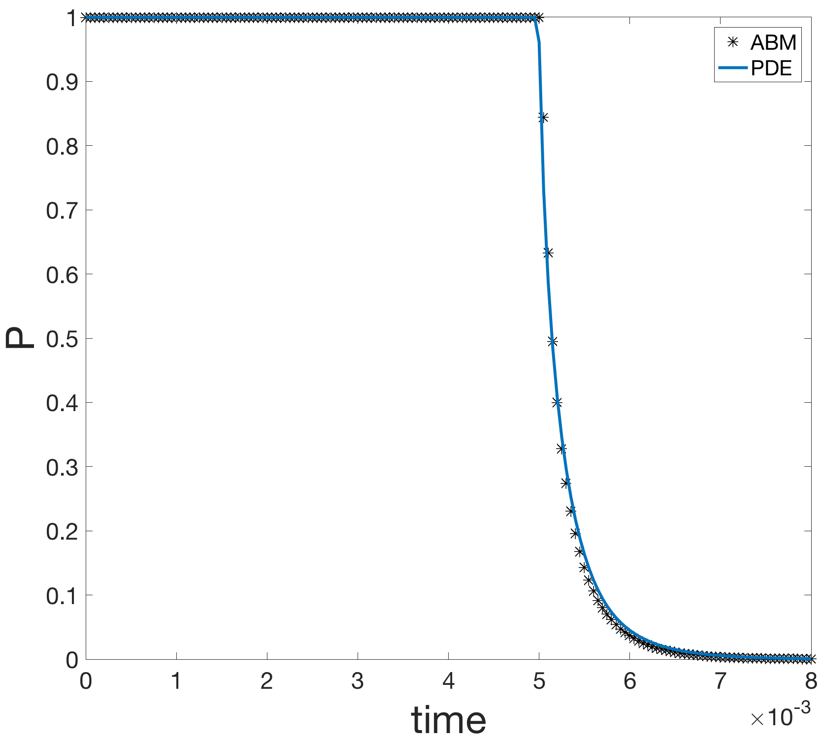 Figure 39