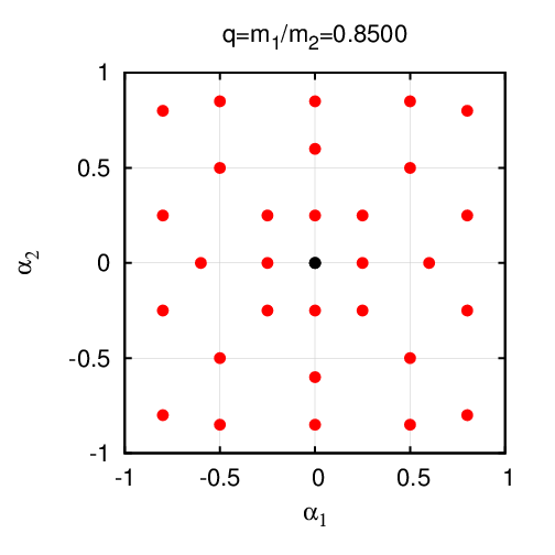 Figure 19
