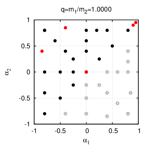 Figure 21
