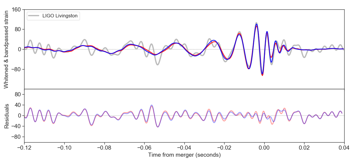 Figure 22