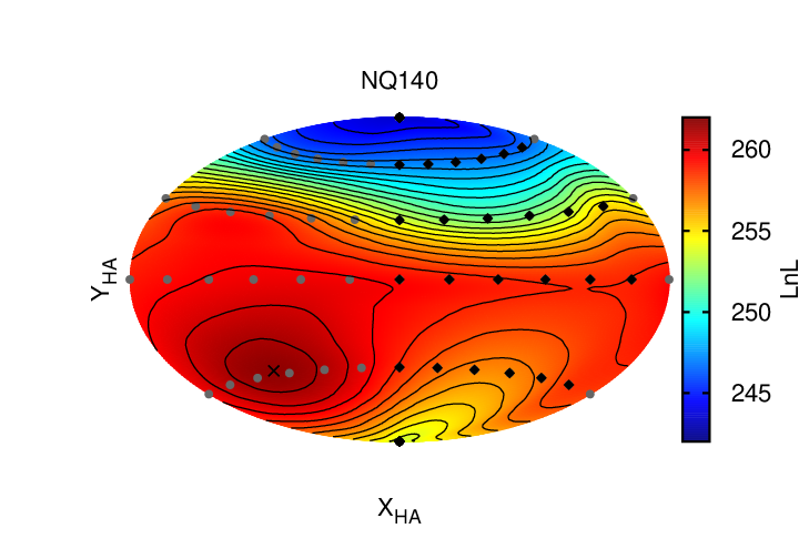 Figure 25