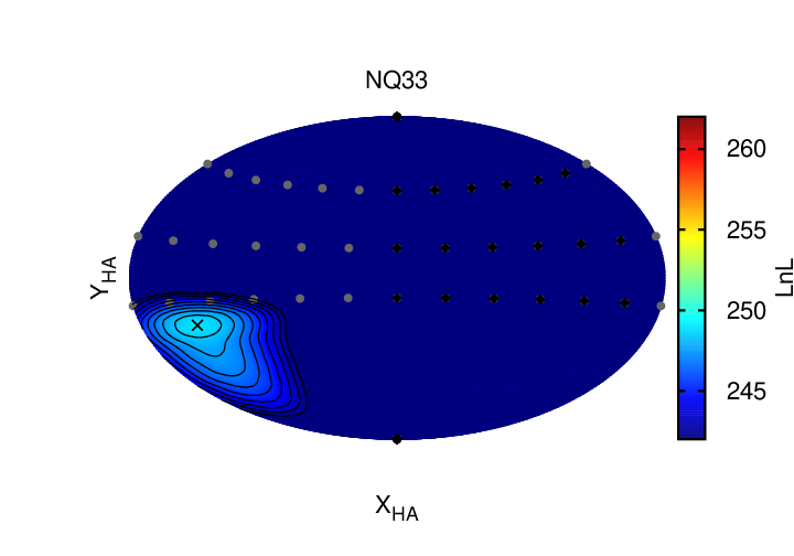 Figure 27