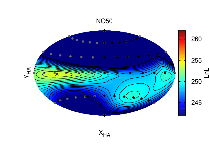 Figure 28