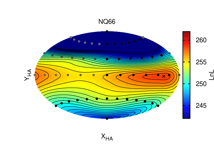 Figure 29