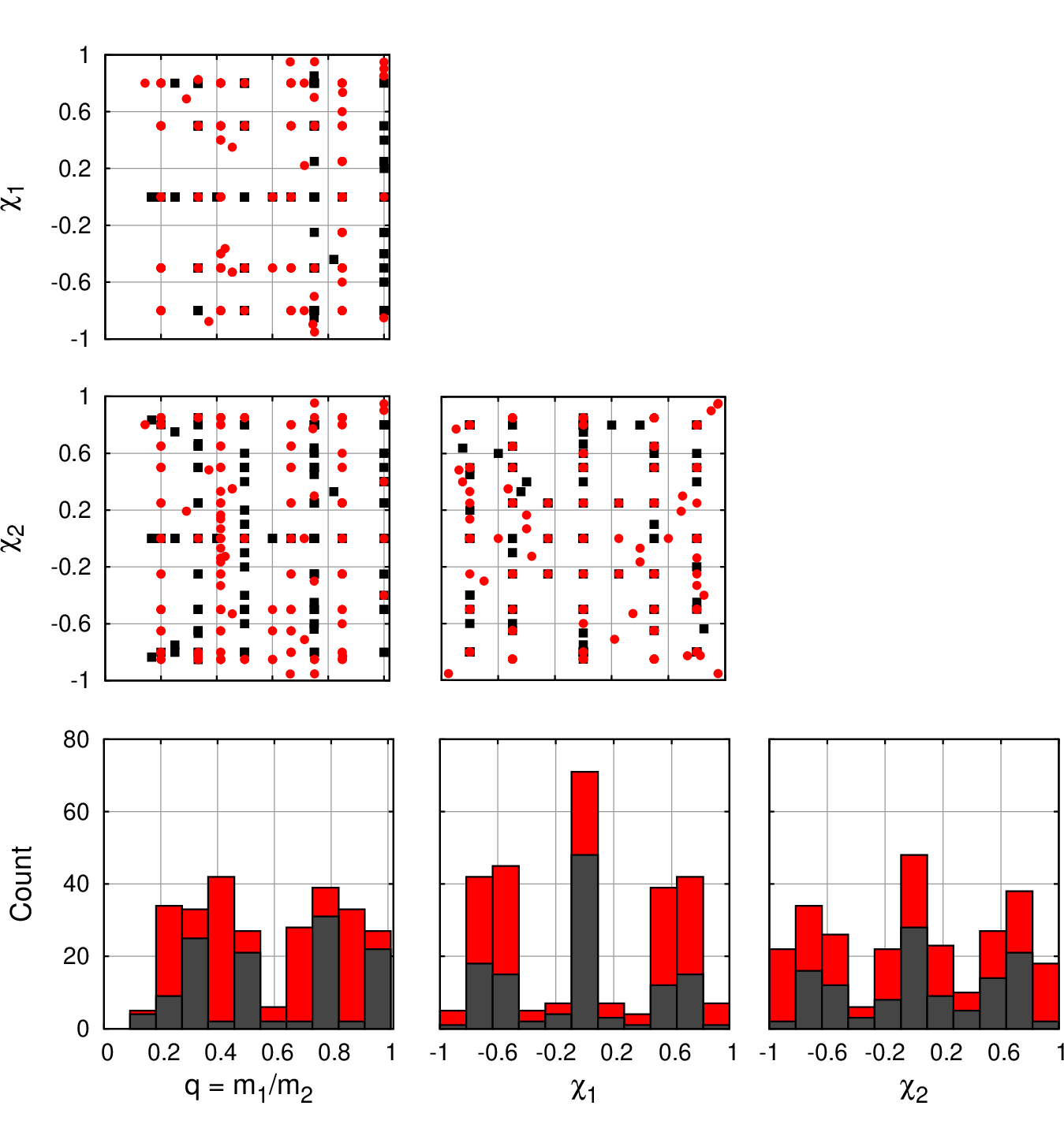 Figure 30