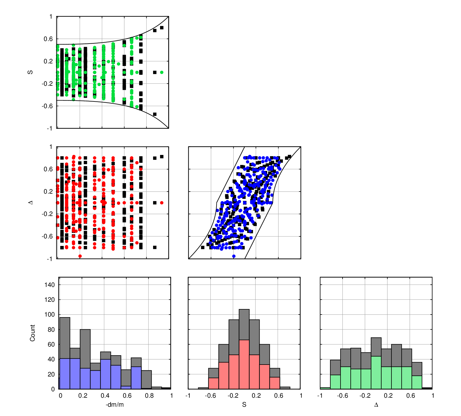 Figure 31