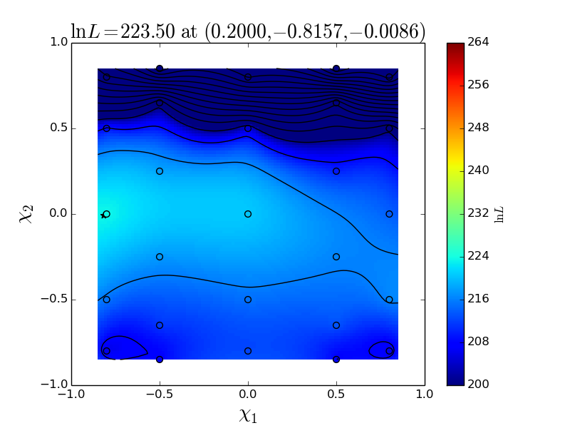 Figure 32