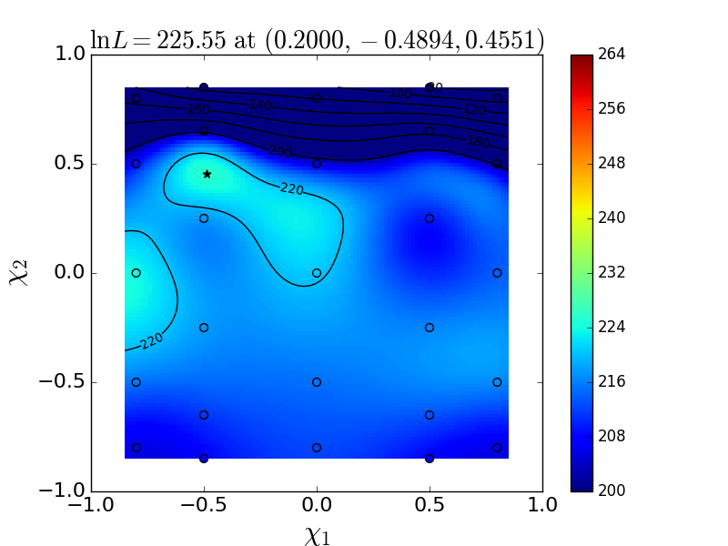 Figure 33