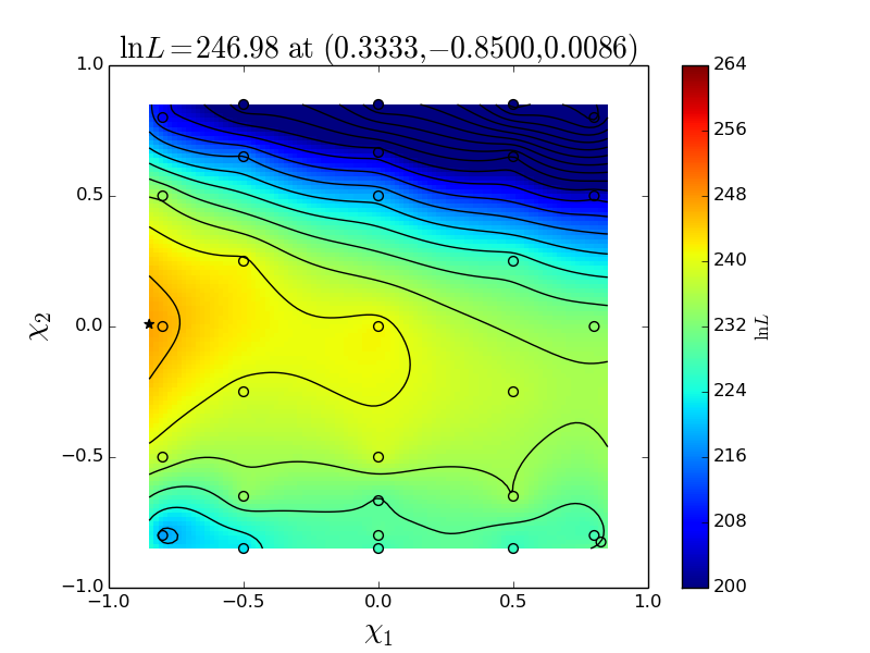 Figure 35