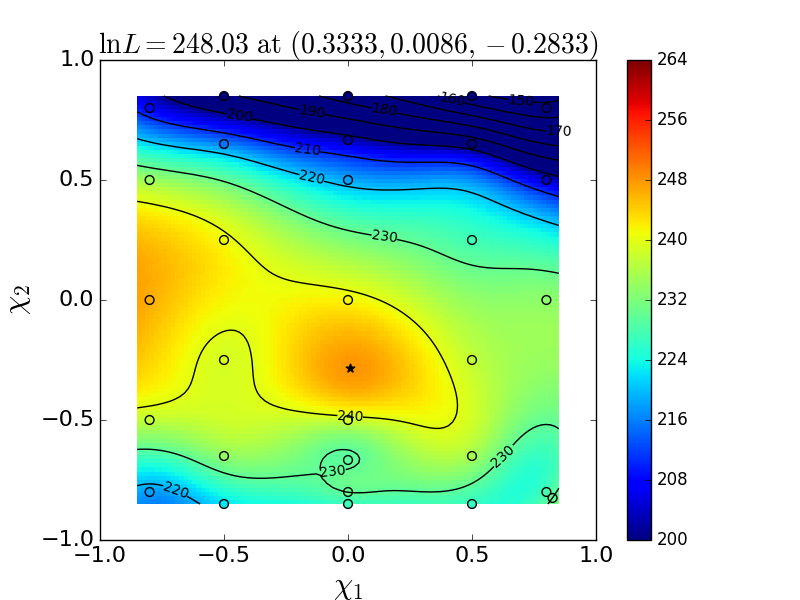 Figure 36