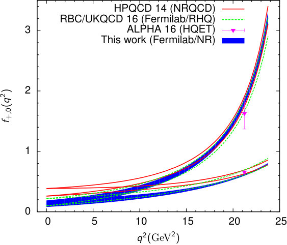 Figure 19