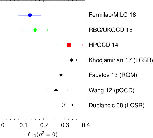Figure 20