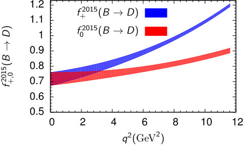 Figure 21