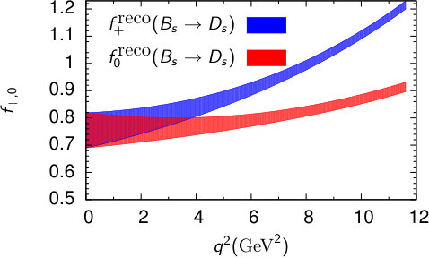 Figure 22