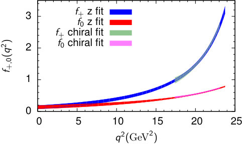 Figure 23