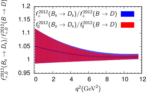 Figure 24