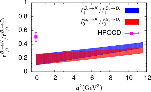 Figure 25