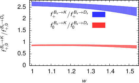 Figure 26