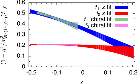 Figure 27