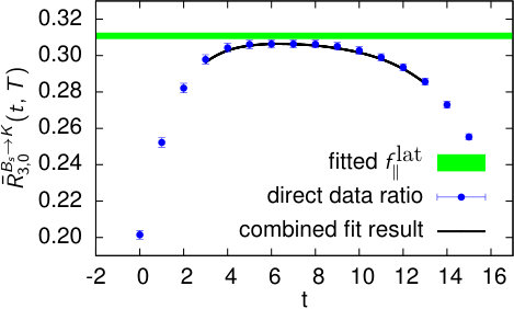 Figure 28