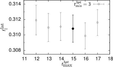 Figure 29