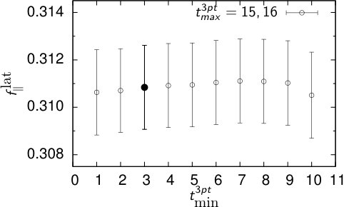 Figure 30