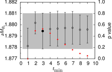 Figure 31