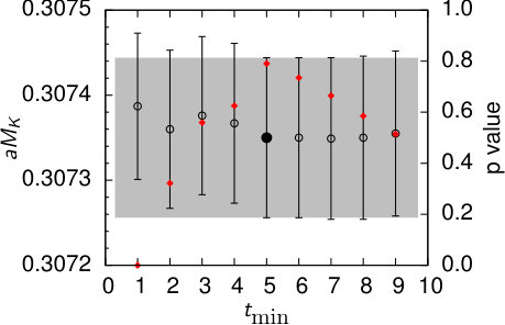 Figure 32