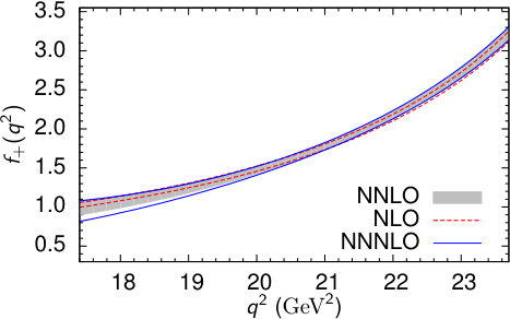 Figure 33