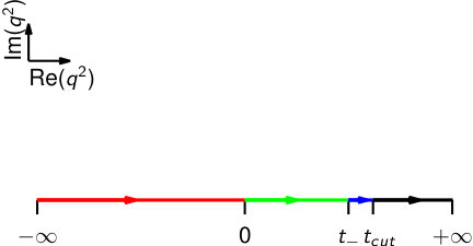 Figure 34