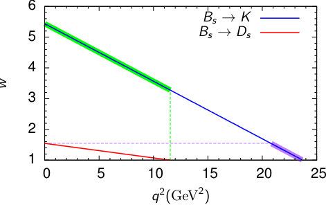 Figure 35