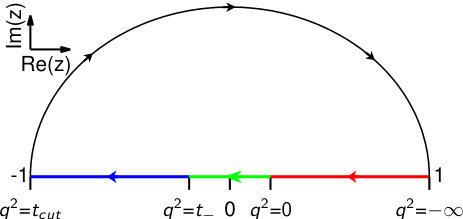 Figure 36