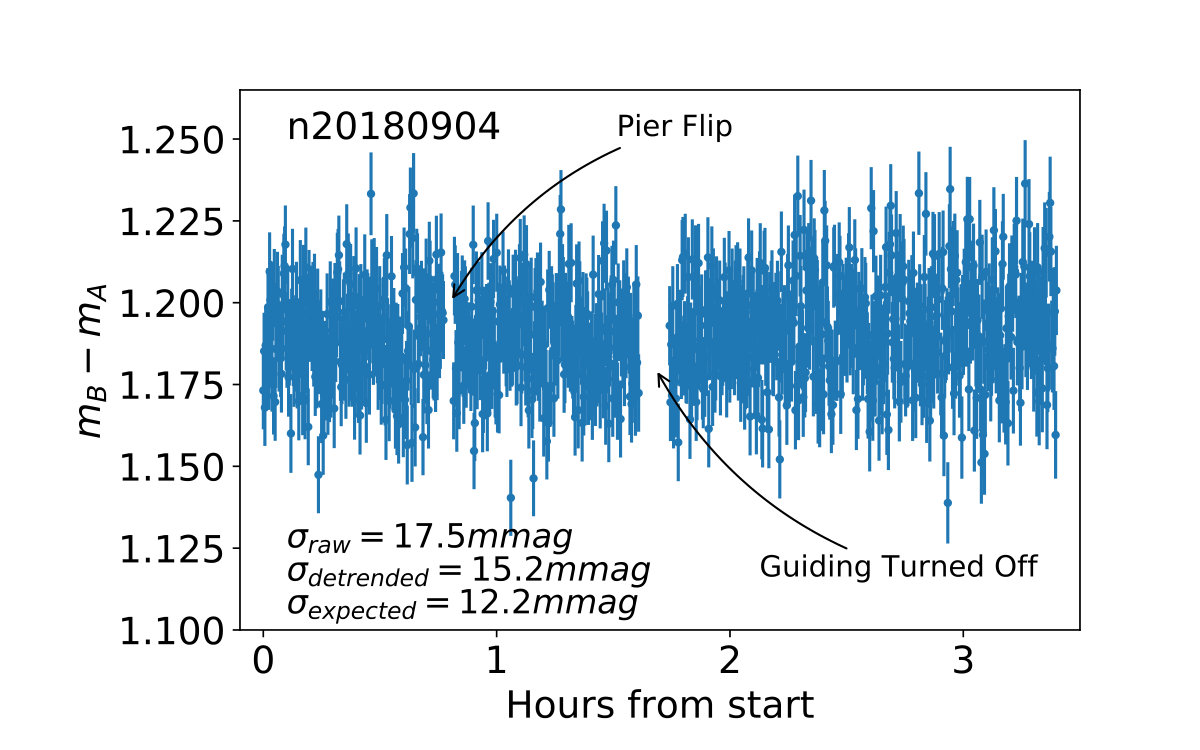 Figure 11