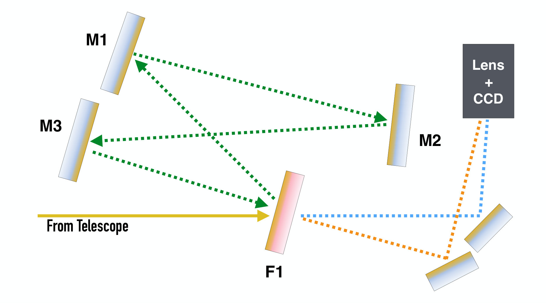Figure 13