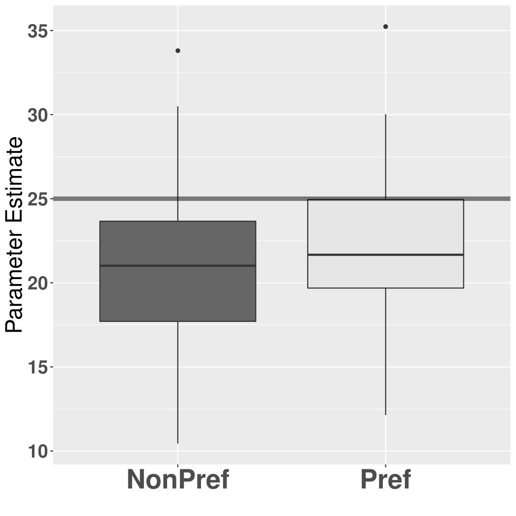 Figure 22