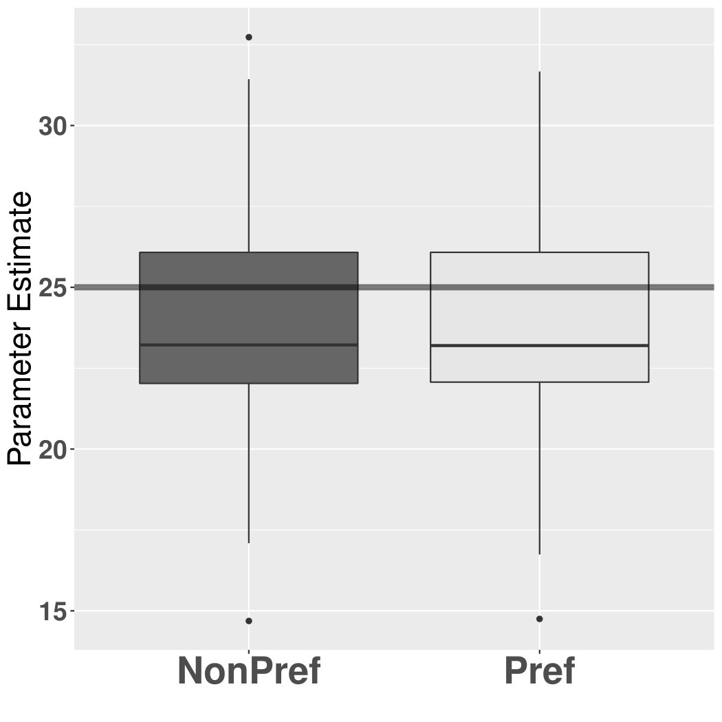 Figure 23